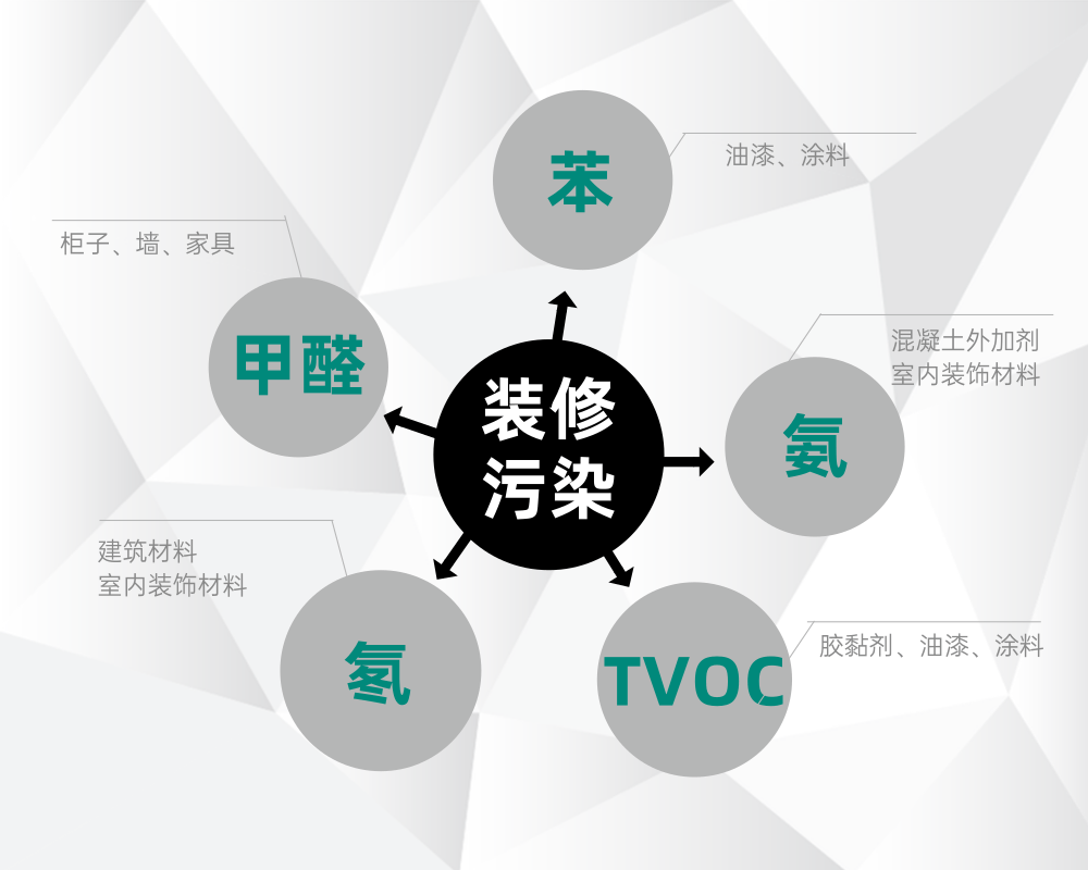 避免除甲醛智商税：新家装修甲醛污染严重，哪种除甲醛方法最有效