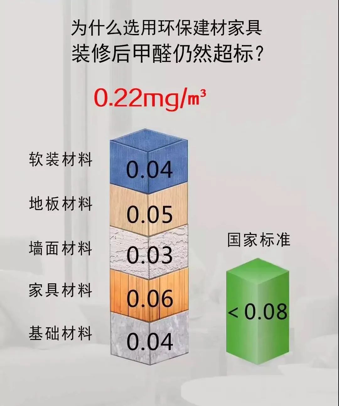 避免除甲醛智商税：新家装修甲醛污染严重，哪种除甲醛方法最有效